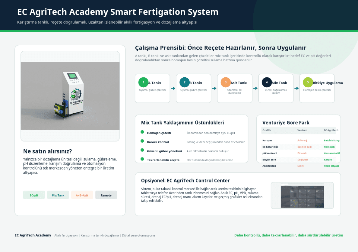 Smart Fertigation Brochure